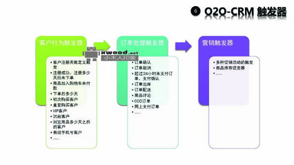 B2C电商平台整合o2o完整的系统架构设计(图)