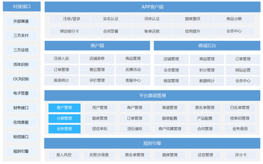 B2C电商供应链金融系统开发「经验丰富」B2C电商供应链金融解决方案「系统成熟」-「互融云」