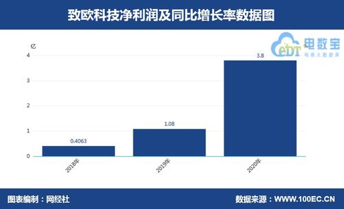 存在 七大风险 家居跨境电商 致欧科技 创业板ipo能否如愿