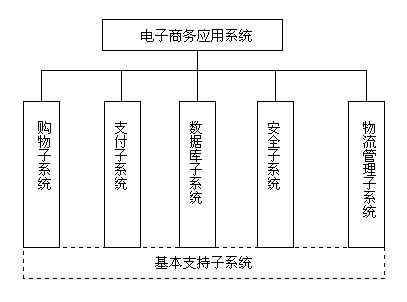 基于ssh bs java php web的网上购物商城管理系统