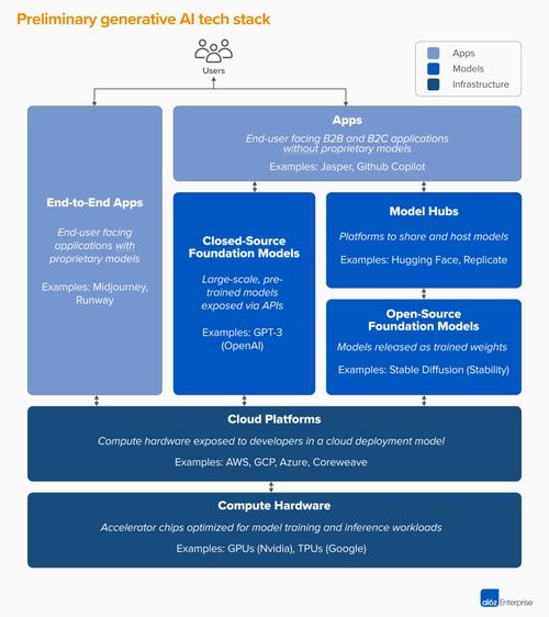 c.ai 被收购的宿命论与万恶的 scaling law 42章经