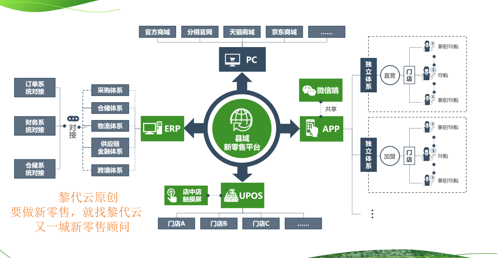 县域新零售模式怎么做?农村电商S2B2C赋能是出路