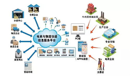 兰州牛肉拉面产业链公共服务平台即将上线,面向全国火爆招商