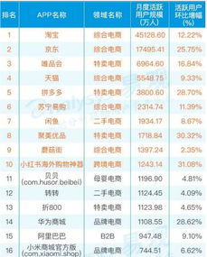 网上零售b2c 京东 天猫竞品分析