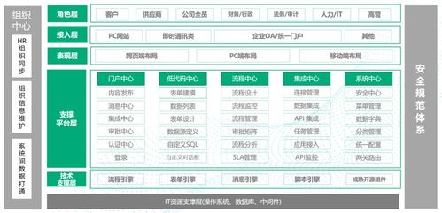 360qpaas入选 铸基计划 高质量数字化转型产品及服务全景图 2022