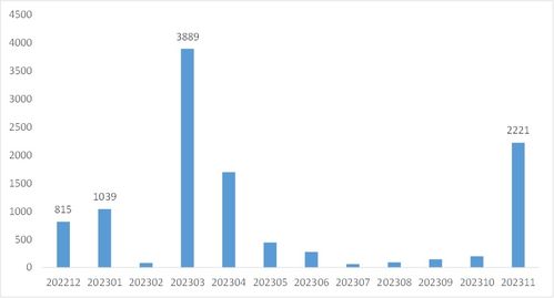 这2款药不输奥司他韦,销量暴涨数倍